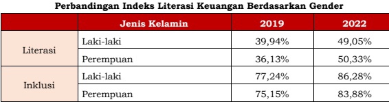 OJK Kembali Selenggarakan Survei Nasional Literasi Dan Inklusi Keuangan ...